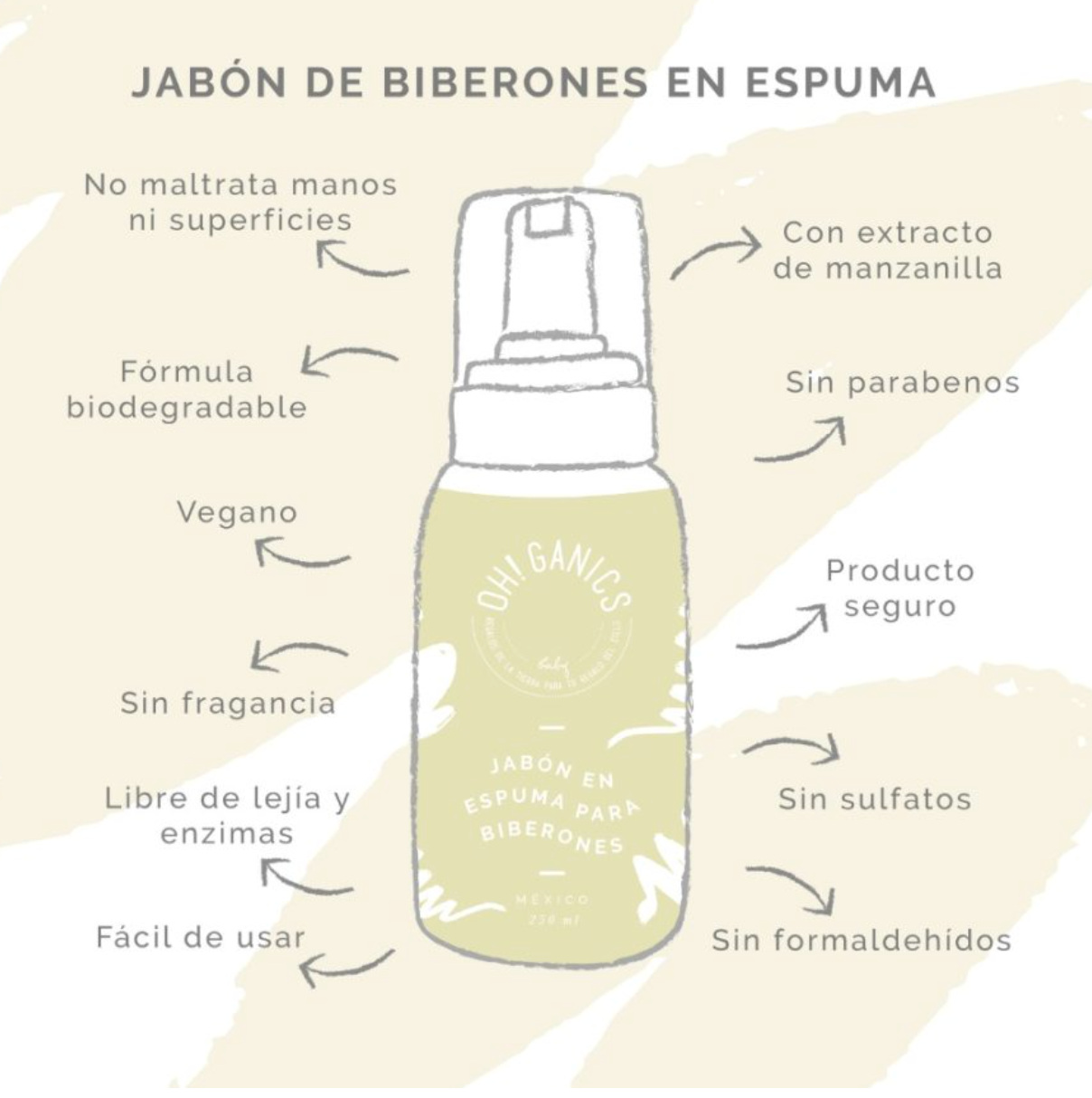 Jabón En Espuma Para Biberones TO GO!