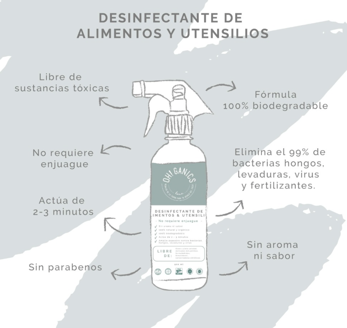 Desinfectante de alimentos y utensilios oh!Ganics