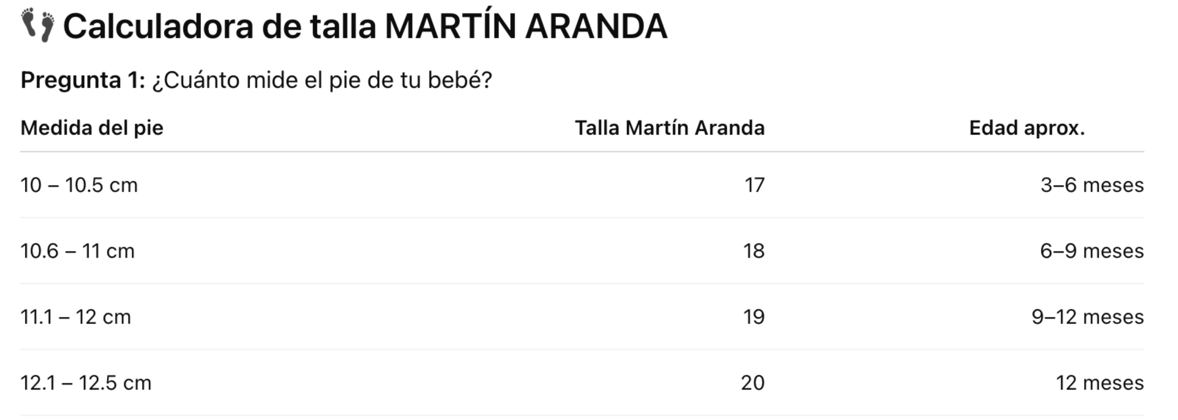 Patuco Martin Aranda